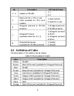 Предварительный просмотр 9 страницы HIKVISION DS-K1106C User Manual