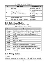 Preview for 14 page of HIKVISION DS-K1107 Series User Manual