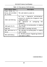 Preview for 19 page of HIKVISION DS-K1107 Series User Manual