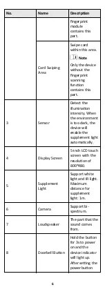 Предварительный просмотр 15 страницы HIKVISION DS-K1T605 Series User Manual