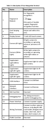 Preview for 19 page of HIKVISION DS-K1T607E User Manual