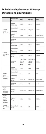 Preview for 141 page of HIKVISION DS-K1T607E User Manual