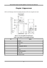 Предварительный просмотр 18 страницы HIKVISION DS-K1T643 Series User Manual