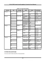 Preview for 39 page of HIKVISION DS-K1T690 Series User Manual