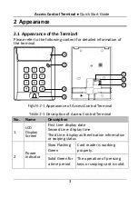 Предварительный просмотр 11 страницы HIKVISION DS-K1T802 Quick Start Manual