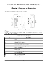 Предварительный просмотр 18 страницы HIKVISION DS-K1T804B Series User Manual