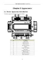 Предварительный просмотр 10 страницы HIKVISION DS-k2210 User Manual