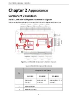 Предварительный просмотр 11 страницы HIKVISION DS-K2801 Quick Start Manual