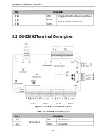 Предварительный просмотр 15 страницы HIKVISION DS-K2801 Quick Start Manual