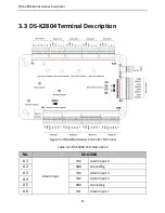 Предварительный просмотр 18 страницы HIKVISION DS-K2801 Quick Start Manual