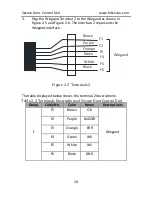 Preview for 15 page of HIKVISION DS-K2M060 User Manual