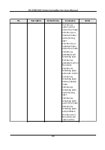 Предварительный просмотр 106 страницы HIKVISION DS-K3B220X Series User Manual