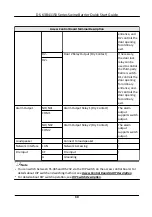 Preview for 41 page of HIKVISION DS-K3B411SX Series Quick Start Manual