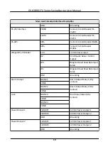 Preview for 32 page of HIKVISION DS-K3B961TX Series User Manual