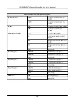 Preview for 35 page of HIKVISION DS-K3B961TX Series User Manual