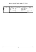 Preview for 28 page of HIKVISION DS-K3G411LX Series User Manual