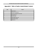 Preview for 30 page of HIKVISION DS-K3G411LX Series User Manual