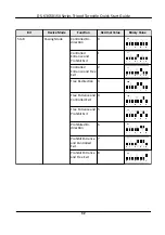 Preview for 43 page of HIKVISION DS-K3G501S Series Quick Start Manual