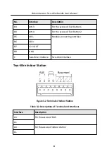 Предварительный просмотр 19 страницы HIKVISION DS-KAD1040 User Manual