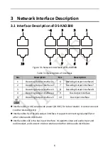 Preview for 13 page of HIKVISION DS-KAD308 User Manual