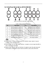 Preview for 14 page of HIKVISION DS-KAD308 User Manual