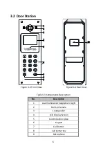 Preview for 13 page of HIKVISION DS-KAD312 User Manual