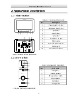 Preview for 7 page of HIKVISION DS-KB2411-IM User Manual