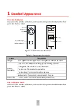 Preview for 8 page of HIKVISION DS-KB6403-WIP User Manual