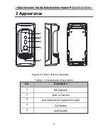 Preview for 13 page of HIKVISION DS-KB8112-IM Quick Start Manual