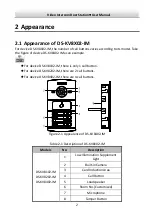 Предварительный просмотр 11 страницы HIKVISION DS-KV8102-IM User Manual