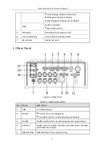 Предварительный просмотр 10 страницы HIKVISION DS-M7608HN User Manual