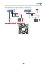 Preview for 209 page of HIKVISION DS-MI9605-GA Series Quick Start Manual