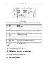 Предварительный просмотр 13 страницы HIKVISION DS-MP7508 Series User Manual