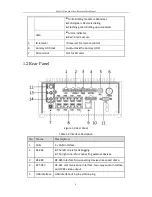 Предварительный просмотр 10 страницы HIKVISION DS-MP7516 Series User Manual