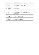 Preview for 12 page of HIKVISION DS-MP7608HN Series User Manual