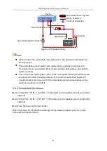 Preview for 21 page of HIKVISION DS-MP7608HN Series User Manual