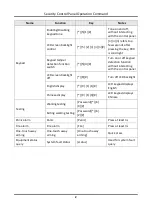 Preview for 4 page of HIKVISION DS-PK-LRT User Manual & Operation Command