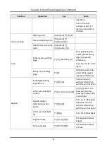 Preview for 6 page of HIKVISION DS-PK-LRT User Manual & Operation Command