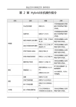 Preview for 14 page of HIKVISION DS-PK-LRT User Manual & Operation Command