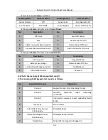 Preview for 56 page of HIKVISION DS-PK00 series User Manual