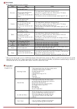 Preview for 3 page of HIKVISION DS-PK1-E-WE Manual