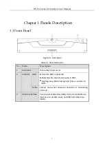 Предварительный просмотр 7 страницы HIKVISION DS-Pro Series User Manual