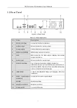 Предварительный просмотр 8 страницы HIKVISION DS-Pro Series User Manual