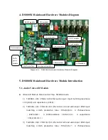 Предварительный просмотр 5 страницы HIKVISION DS7208HVI-ST/SE Product/Maintenance Manual