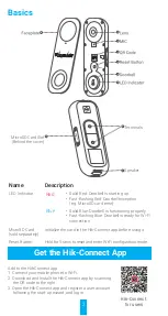 Preview for 8 page of HIKVISION DSHD21E2 Quick Start Manual