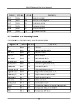 Preview for 55 page of HIKVISION Hik IP Receiver Pro User Manual