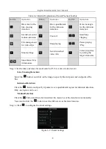 Предварительный просмотр 100 страницы HIKVISION HWD-5104 User Manual