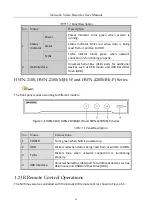 Preview for 16 page of HIKVISION HWN-2104H-4P User Manual