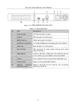 Preview for 33 page of HIKVISION HWN-2104H-4P User Manual