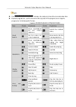 Preview for 108 page of HIKVISION HWN-2104H-4P User Manual